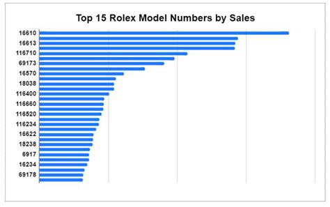 watchmaker salary rolex|Rolex profit margin chart.